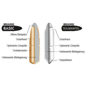 brenneke-basic-teilzerlegungsgeschosse-jagdgeschosse-kaufen-berlin-jagdpatrone-wiederladen-brenneke-bullets